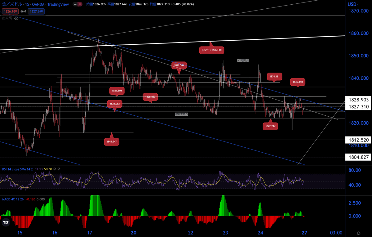 ロールリバーサル｜リリー