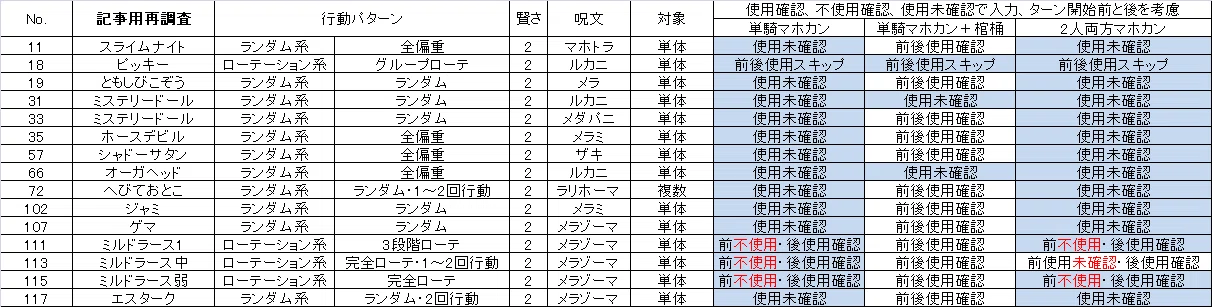 Magic Barrier and Enemy Spell Selection｜眠い人