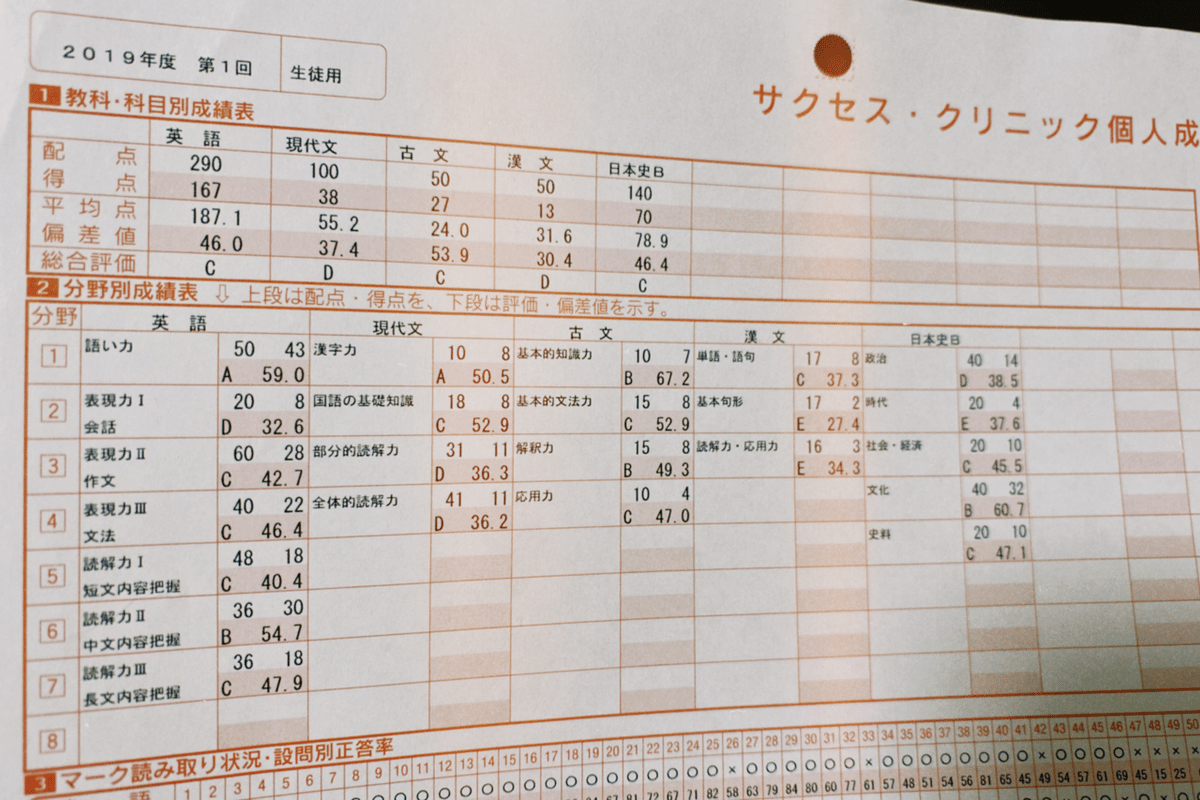 立命館を蹴って、東大を目指した話④(一浪目 前編)|むー 立命館を蹴って、東大を目指した話④(一浪目 前編)|むー