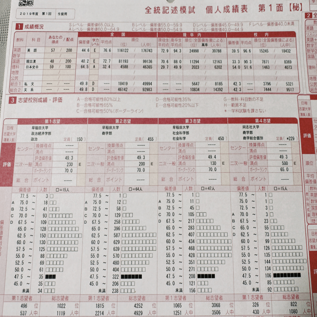 立命館を蹴って、東大を目指した話(第4話)｜チベスナもいもい