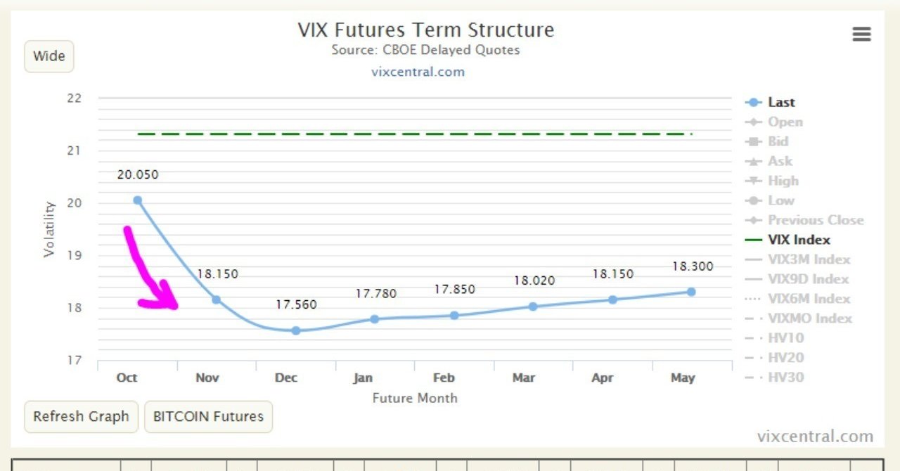 コンタンゴの調べ方】今月はバックワーデーション?｜トミマス｜投資と創作