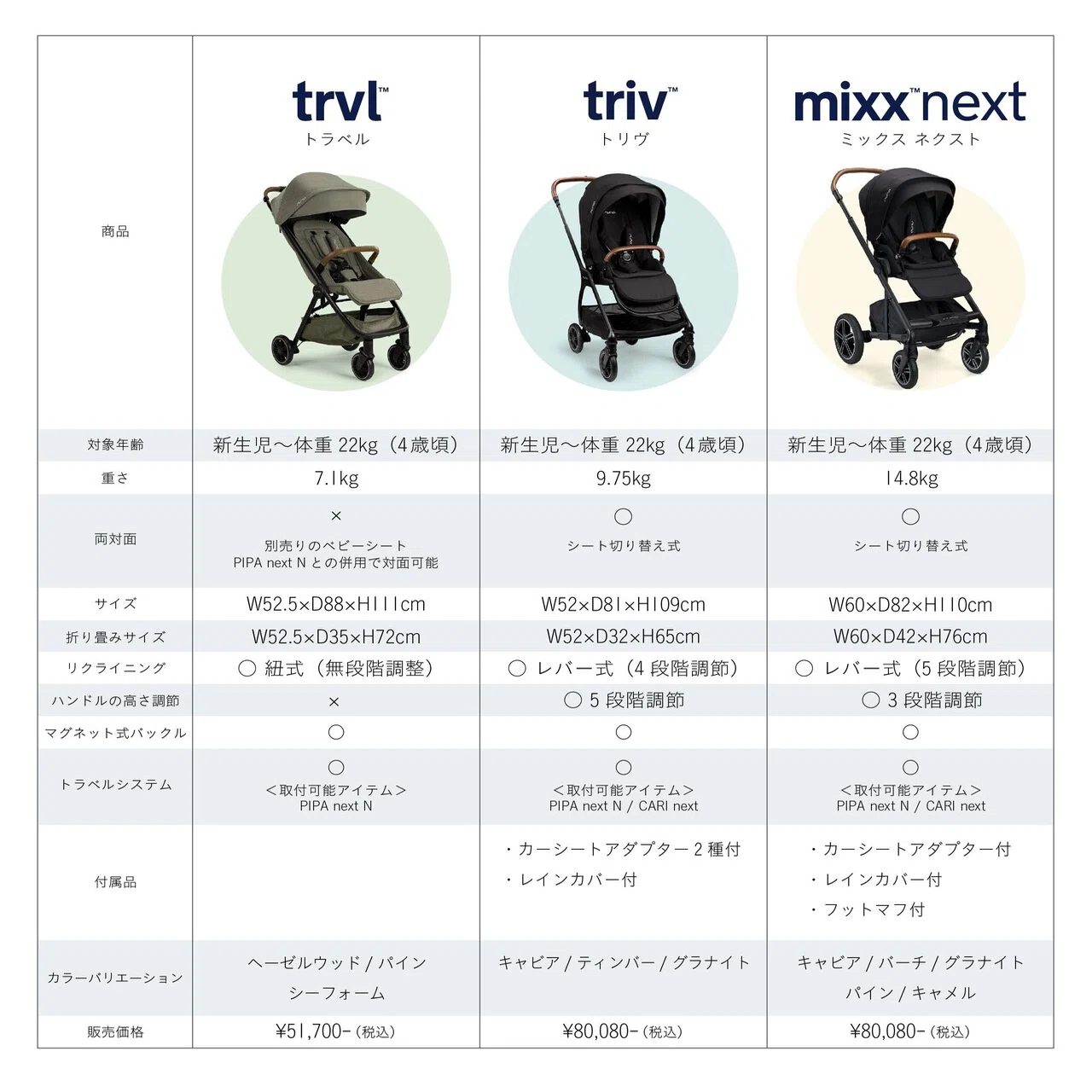 ベビーカー比較】nunaの人気ベビーカー3台を比較してご紹介！｜nuna