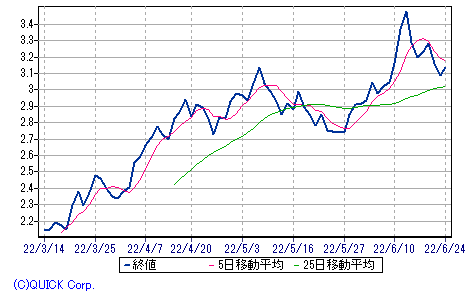 20220624１０年