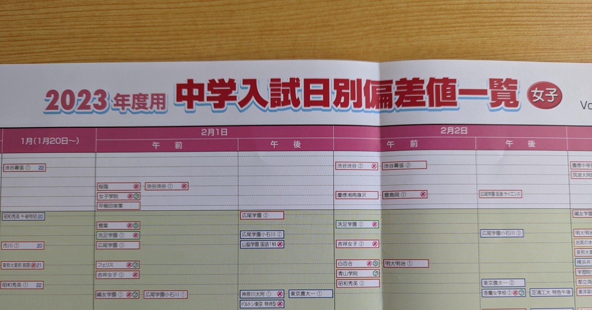 Sapixの偏差値表 23年度用 を眺めてみて 女子編 中学受験塾 Box Out Note
