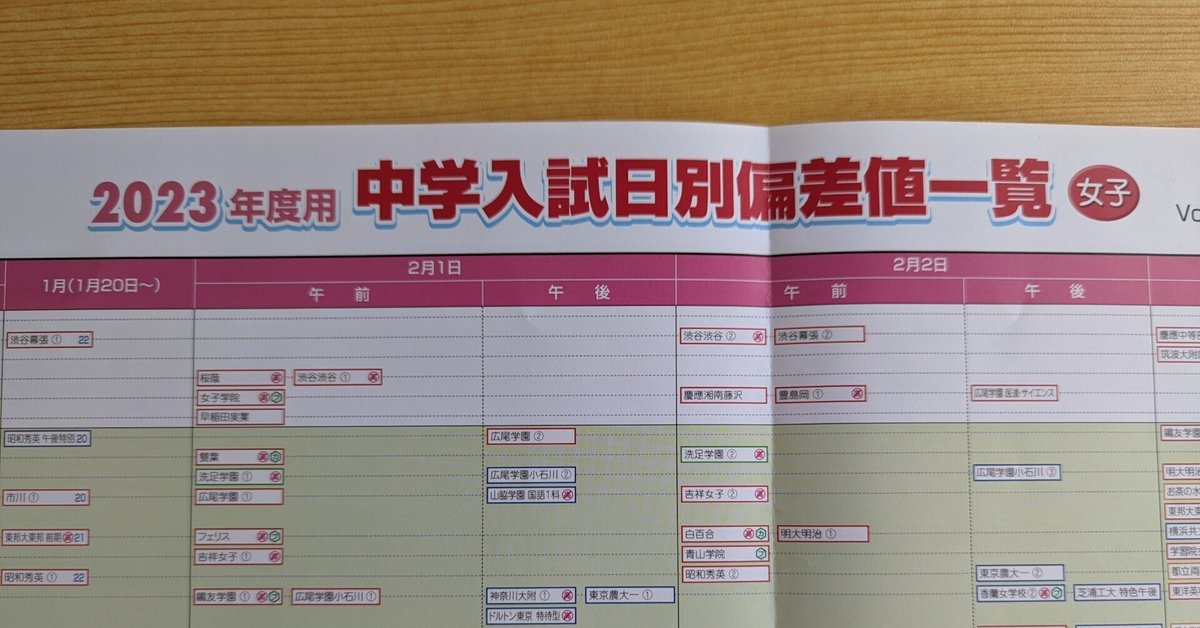 SAPIXの偏差値表（2023年度用）を眺めてみて【女子編】｜学習塾