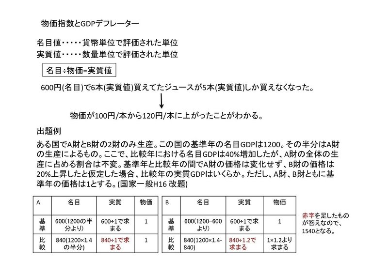 マクロ経済学 講義資料 1章 4 物価指数とgdpデフレーター Yu ネット教育を通じて日本の未来を創る Note