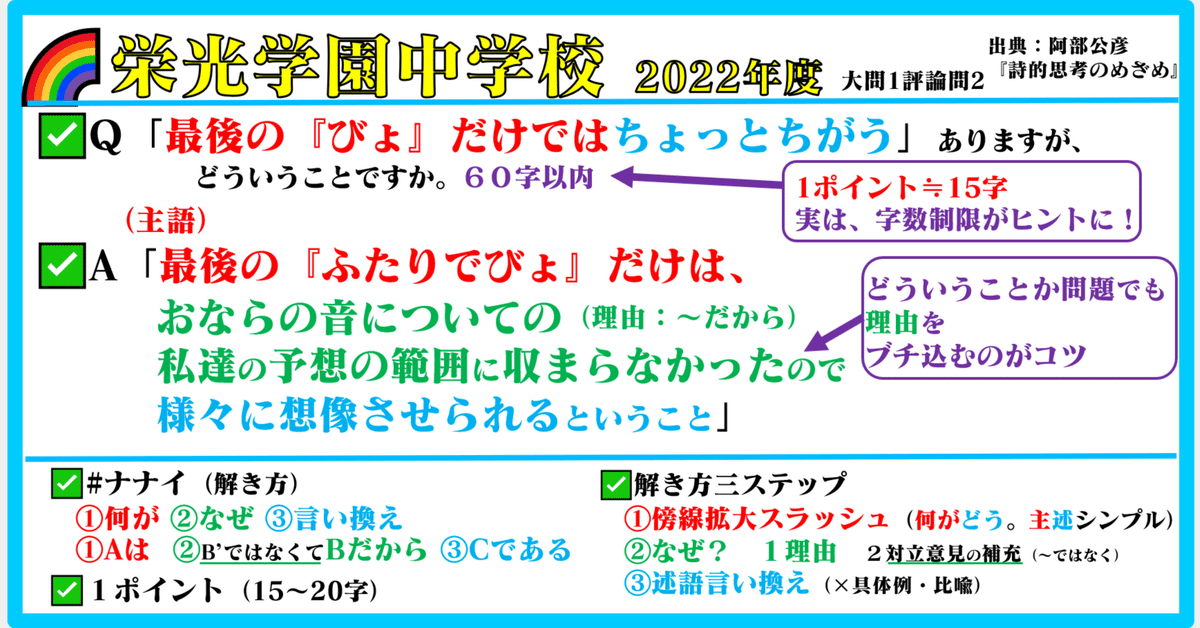 栄光学園対策　中学受験　サピックス 栄光学園対策 中学受験 サピックス （中学受験の家庭教師プロ