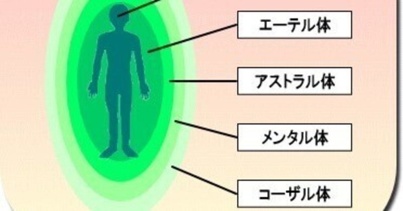 メンタルもアストラルもエーテルも肉体も調子悪い時必読！調子悪い時コレで治ります‼️