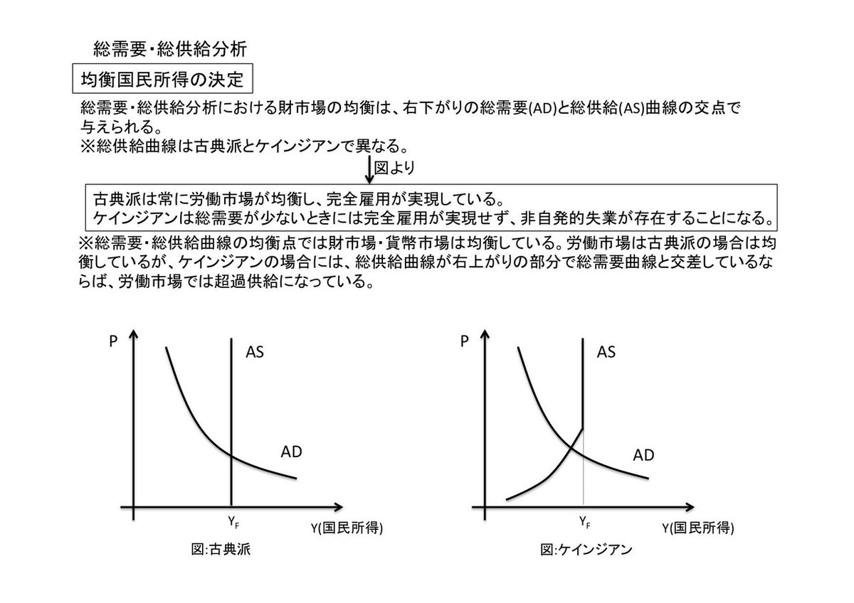 マクロ経済学-講義資料】6章-3.総需要・総供給分析｜yu＠ネット教育を通じて日本の未来を創る