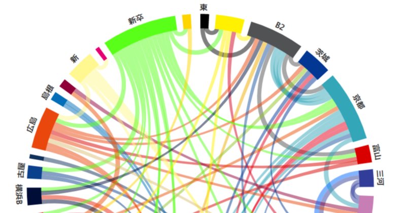 移籍情報 の新着タグ記事一覧 Note つくる つながる とどける 移籍情報 の新着タグ記事一覧 Note つくる つながる とどける