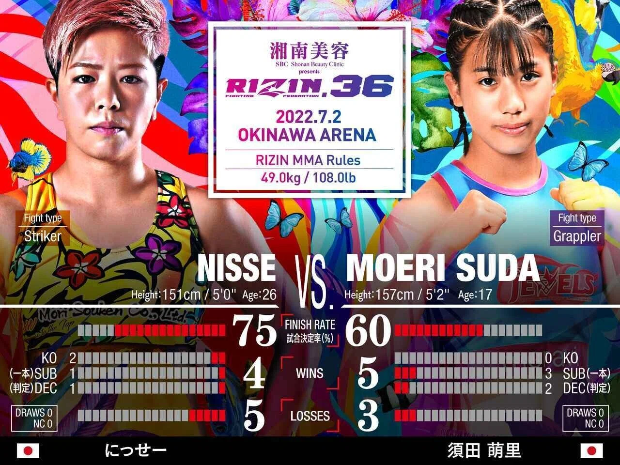 RIZIN.36超絶簡単解説】どうやら平本蓮はよっぽど神様に愛されている 