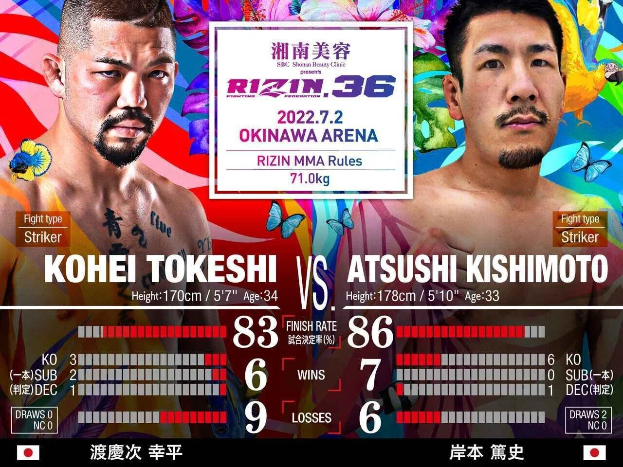 RIZIN.36超絶簡単解説】どうやら平本蓮はよっぽど神様に愛されている