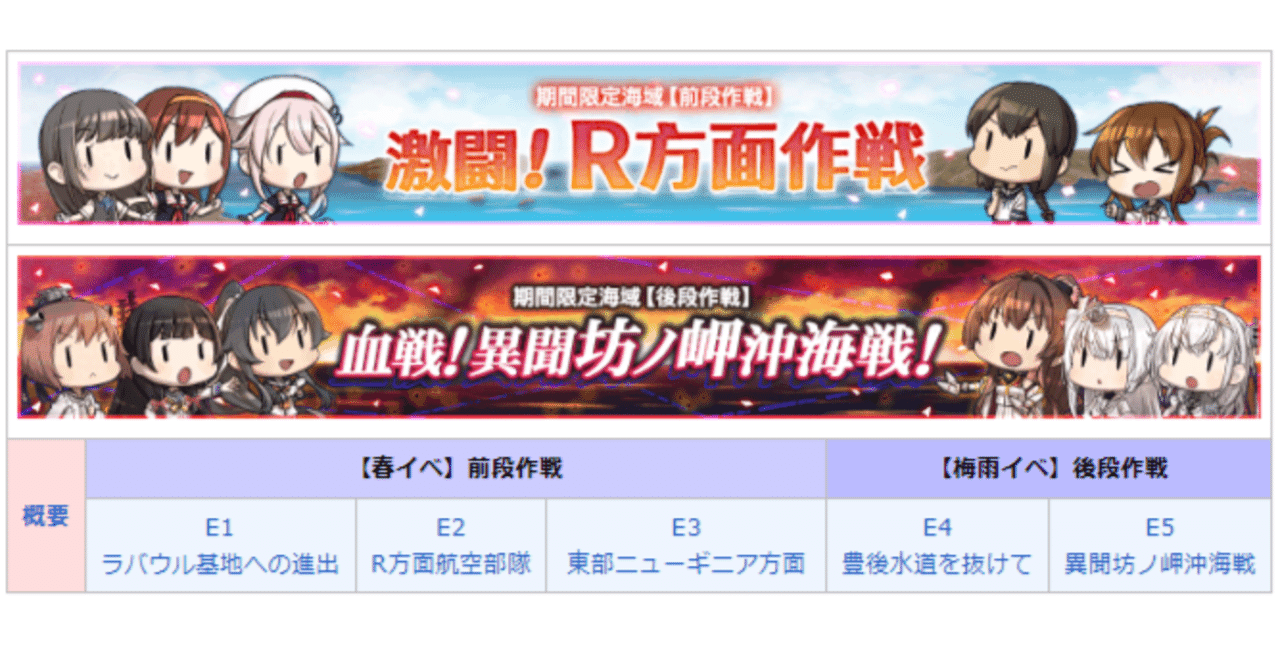 艦これ イベント反省会 激闘 R方面作戦 血戦 異聞坊ノ岬沖海戦編 振り返り Noios Note 艦これ イベント反省会 激闘 R方面作戦 血戦 異聞坊ノ岬沖海戦編 振り返り Noios Note