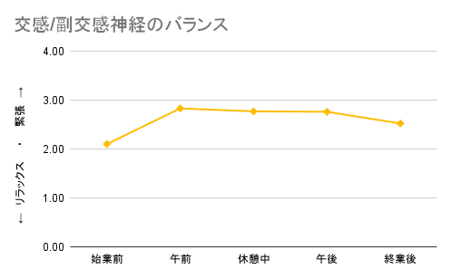 交感_副交感神経のバランス (1)