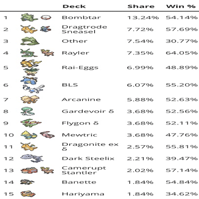 adv-pcg】サーナイトオニドリル デッキ紹介＋W虹杯簡易レポ｜K