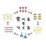 食べるをつくる