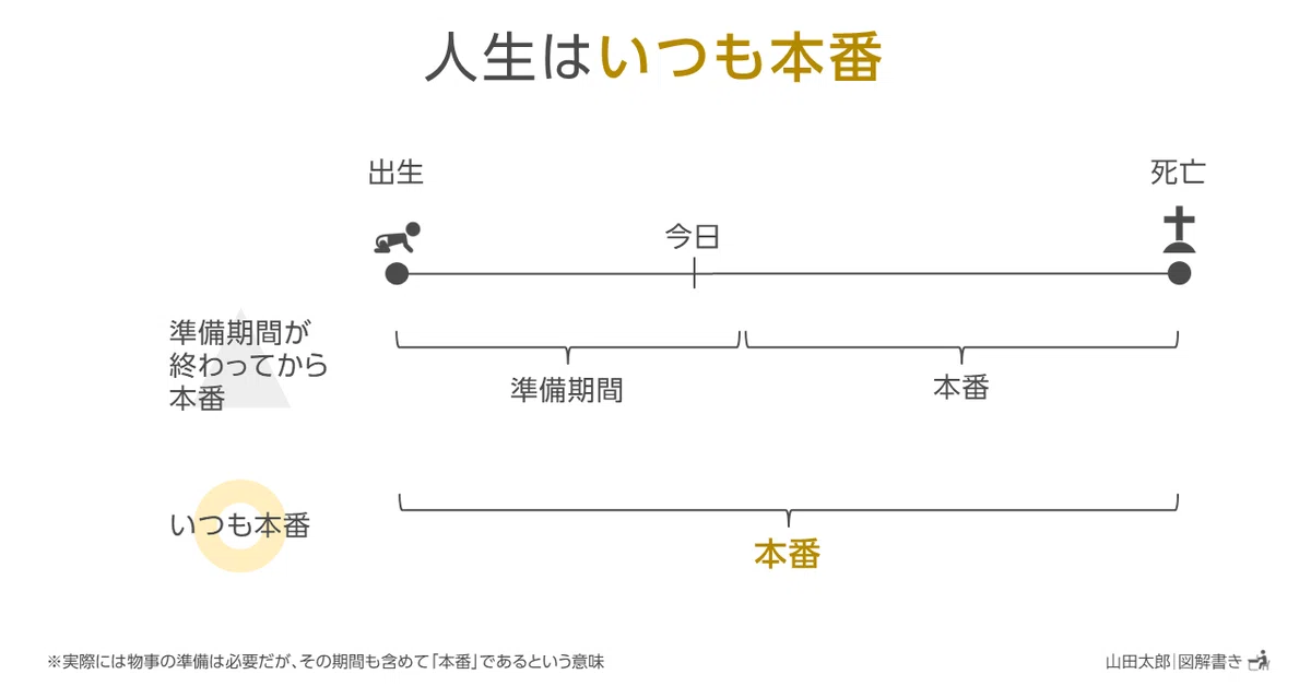 20220629人生はいつも本番