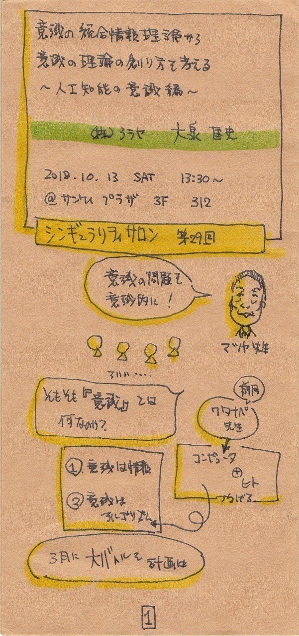 情報 統合 排他 構造 意識 統合情報理論 でつくる 意識 の理論 シンギュラリティサロン 29 Ai 人工知能 グラレコ写経 楽描人カエルン 視覚言語翻訳者 ライブドローイング Vp Kaerun Note