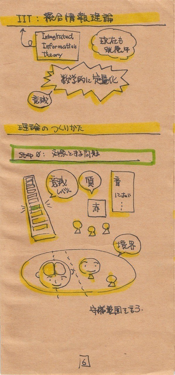 情報 統合 排他 構造 意識 統合情報理論 でつくる 意識 の理論 シンギュラリティサロン 29 Ai 人工知能 グラレコ写経 楽描人カエルン 視覚言語翻訳者 ライブドローイング Vp Kaerun Note