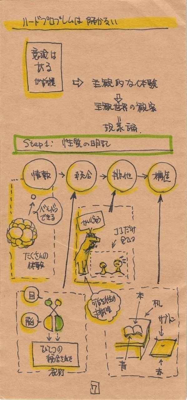 情報 統合 排他 構造 意識 統合情報理論 でつくる 意識 の理論 シンギュラリティサロン 29 Ai 人工知能 グラレコ写経 楽描人カエルン 視覚言語翻訳者 ライブドローイング Vp Kaerun Note