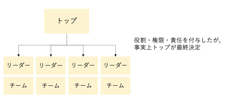 スクリーンショット 2022-06-29 15.15.07