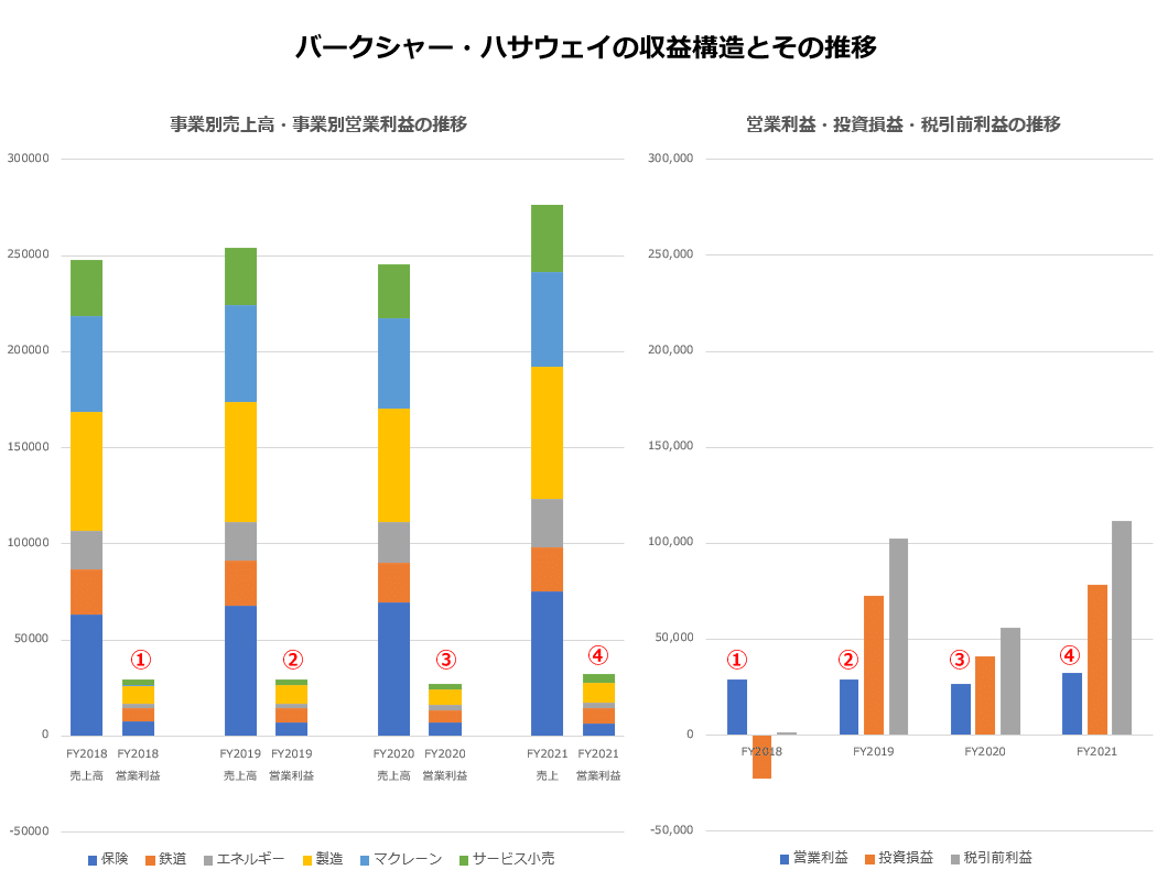 企業分析】バークシャー・ハサウェィ｜kabuya66
