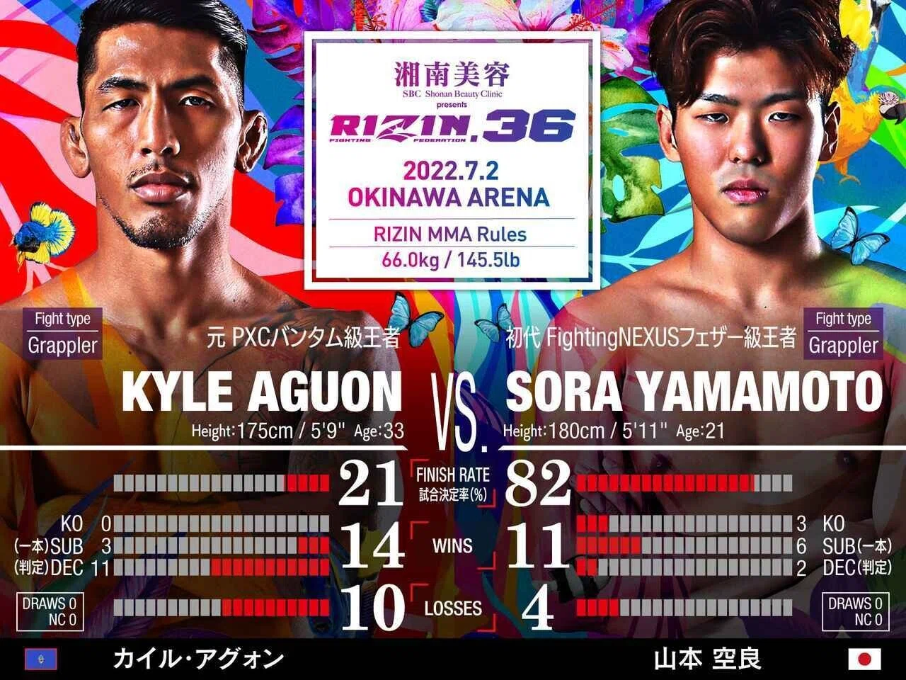 RIZIN.36超絶簡単解説】どうやら平本蓮はよっぽど神様に愛されている