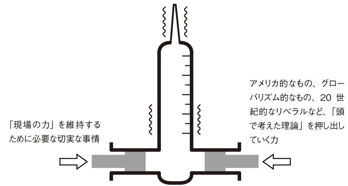 図2-1