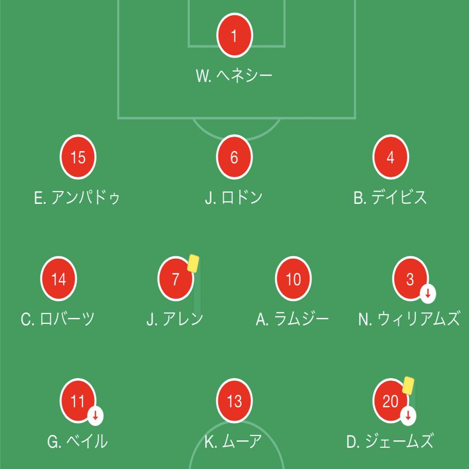 Football Chat 9 ウェールズ代表ってどれくらい強いの すぽりん Note