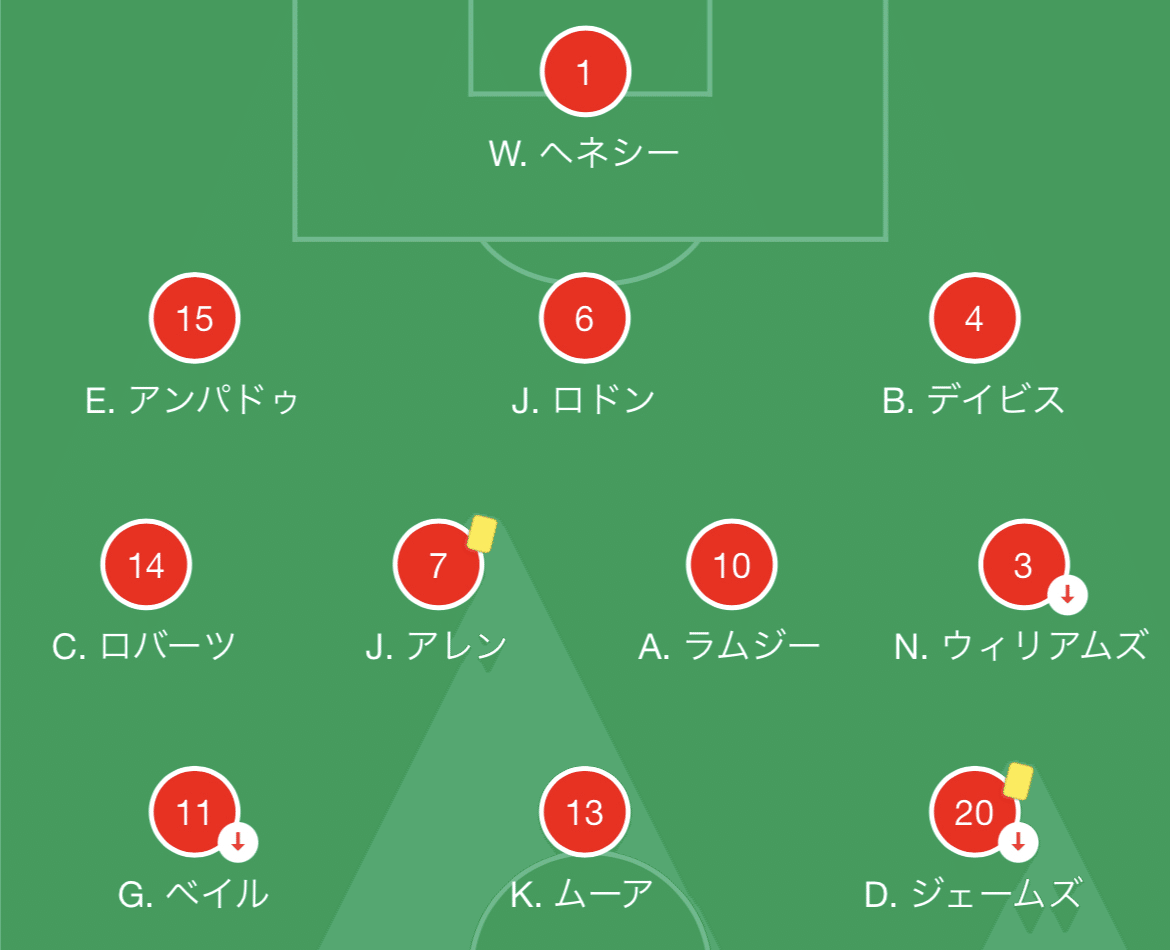 Football Chat 9 ウェールズ代表ってどれくらい強いの すぽりん Note Football Chat 9 ウェールズ代表ってどれくらい強いの すぽりん Note