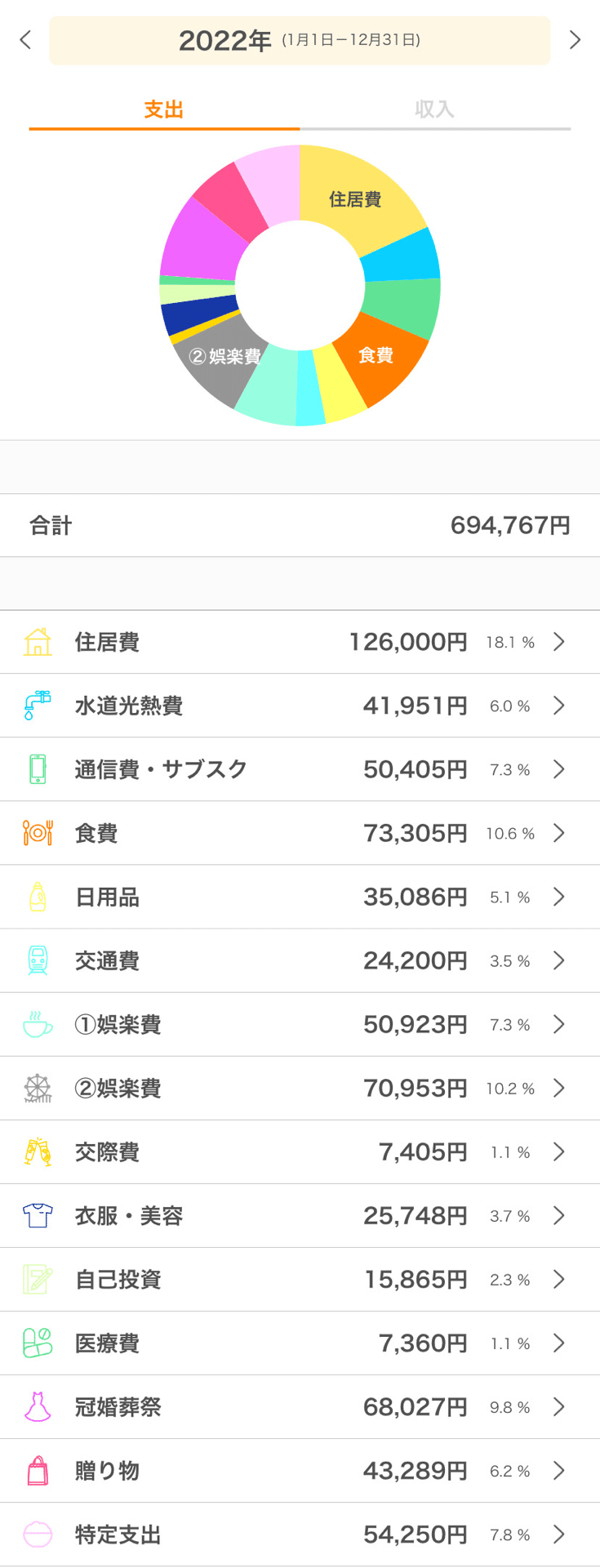家計簿公開 代社会人 一人暮らし 上半期の振り返り ゆまるのゆるゆる日常 Note 家計簿公開 代社会人 一人暮らし 上半期の振り返り ゆまるのゆるゆる日常 Note