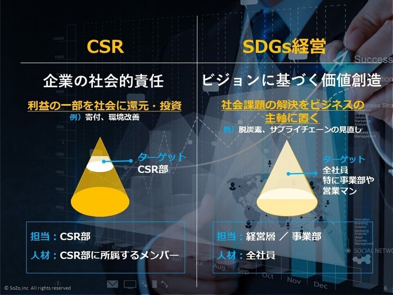 CSRとSDGs経営