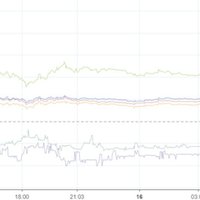 素早くドテン君 Bitflyer用btcfx自動売買bot Otominet Note