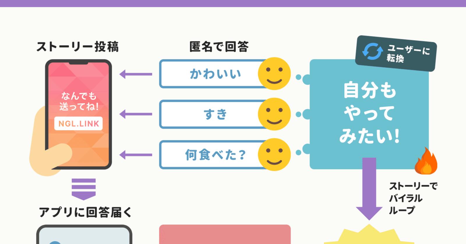 カップルの 関係性を深める アプリが月間1億円以上の収益に 匿名メッセージアプリが米国の若者などに人気 などアプリやプロダクトまとめ 6月 アプリ マーケティング研究所 カップルの 関係性を深める アプリが月間1億円以上の収益に 匿名メッセージアプリが米国の若者などに人気 などアプリやプロダクトまとめ 6月 アプリ マーケティング研究所