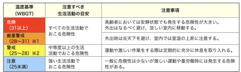 スクリーンショット 2022-06-30 19.10.19