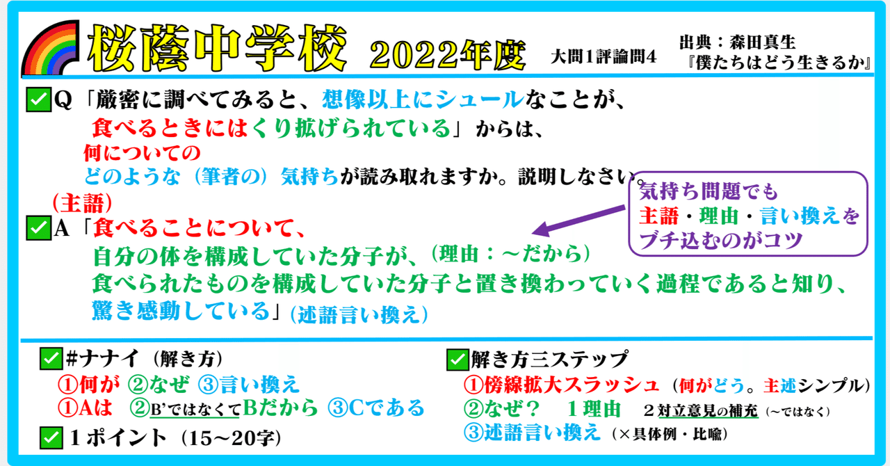 🌈#桜蔭中学校 最新2022年度 #過去問 🌸#かてこく 先生/家庭国語先生になりませんか? ✓#森田真生『#僕たちはどう生きるか』  ✓大問1評論問4 ✓#桜蔭中 #桜蔭 #女子御三家 対策 ✓#中学受｜🌈きしゃこく先生/報道記者出身の国語教師🌈月間30万ビュー✓#誰もが先生【#先生  