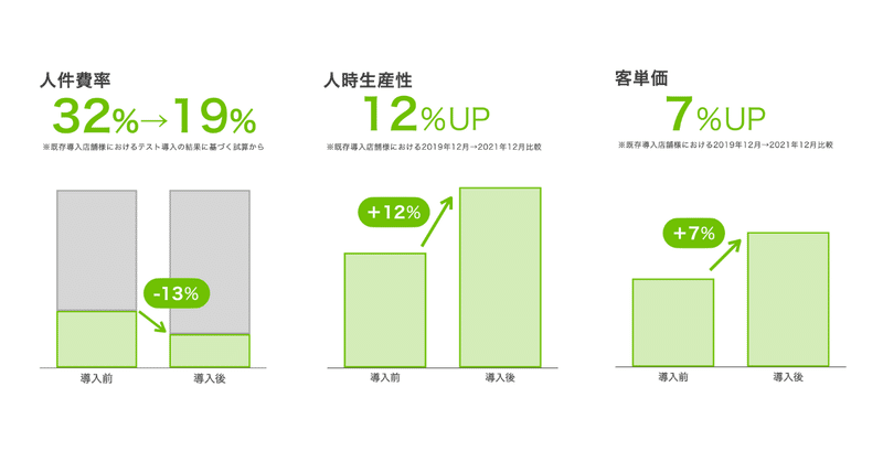 Clean Minimal Light Green Quirky Team Members Introduction Instagram Post (1980 × 1320 px) (1980 × 670 px) (1280 × 670 px)のコピー-2