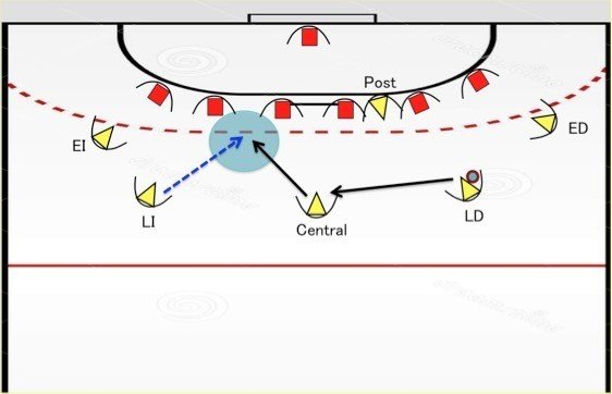 フットボールのダイヤモンド オフェンスにおける攻撃サポートの構造化 32 ハンドボール2 坂本 圭 フットボール進化大学 Note