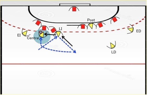 フットボールのダイヤモンド オフェンスにおける攻撃サポートの構造化 32 ハンドボール2 坂本 圭 フットボール進化大学 Note