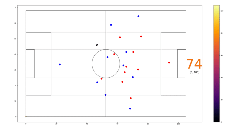 サッカーのトラッキングデータからシーン抽出をしてみる きのけい Note