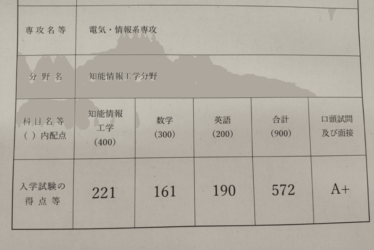 東京大学大学院を受験した話｜たっきー