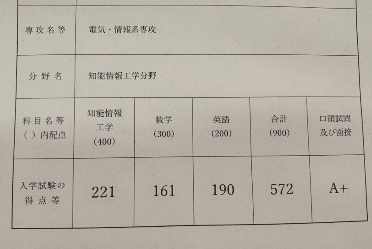 東京大学大学院を受験した話｜たっきー