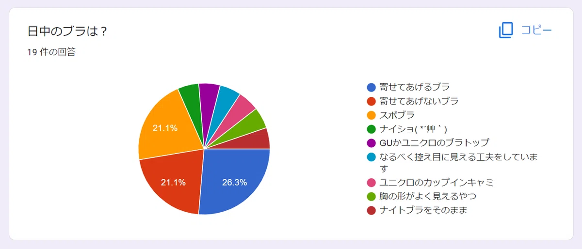 ブラ1し