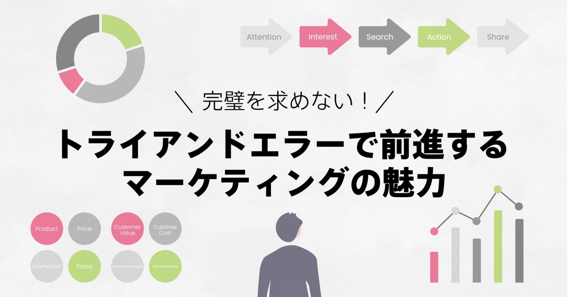 完璧を求めない トライアンドエラーで前進するマーケティングの魅力 シタラ Note 完璧を求めない トライアンドエラーで前進するマーケティングの魅力 シタラ Note