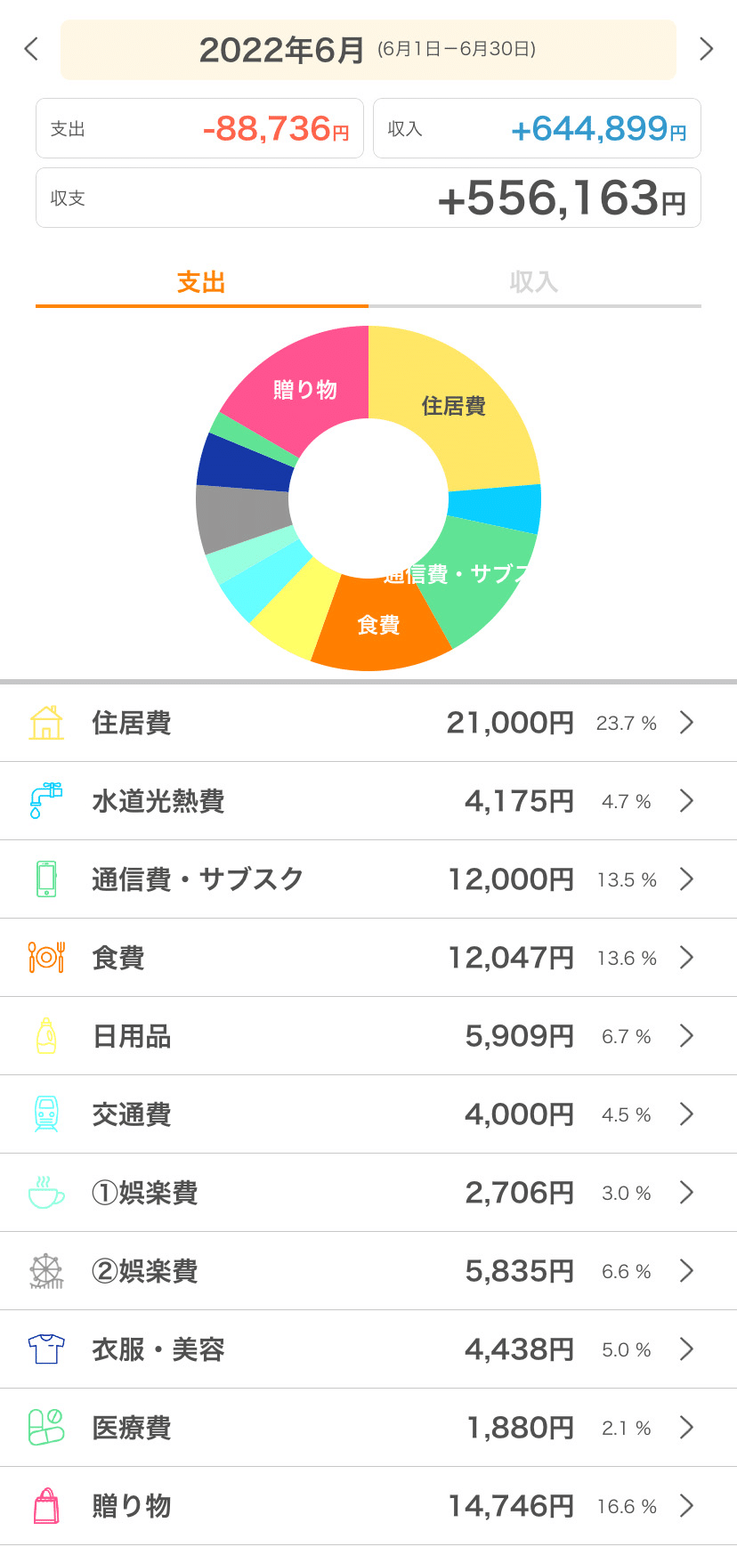 家計簿公開 代社会人 一人暮らし 22年6月 ゆまる 毎日投稿 Note