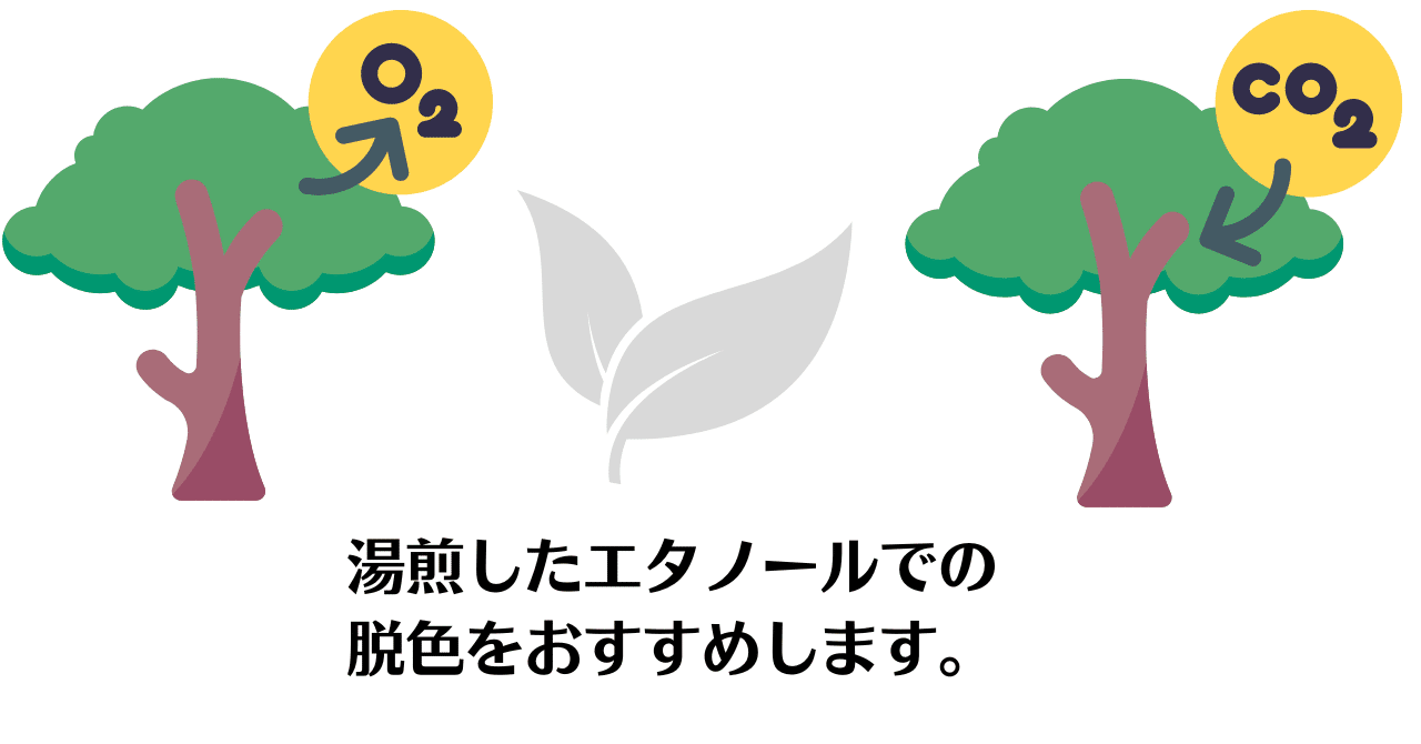 湯煎したエタノールでの脱色をおすすめします Freeride Teacher 清水智shimizu Satoshi 教育ictコンサルタント Note 湯煎したエタノールでの脱色をおすすめします Freeride Teacher 清水智shimizu Satoshi 教育ictコンサルタント Note