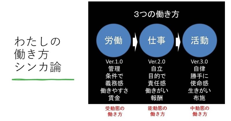 働くの動詞 の新着タグ記事一覧 Note つくる つながる とどける
