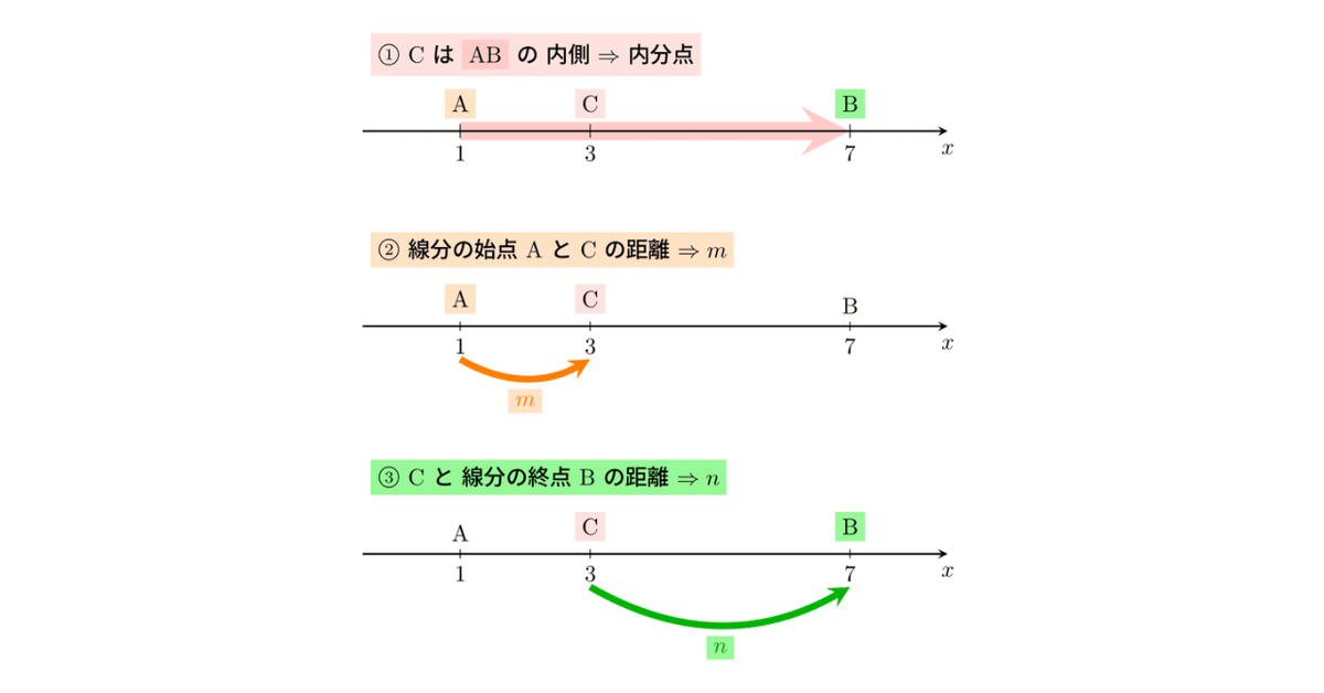 TikZ作品集「内分・外分を読み取る」の図｜btakeshi