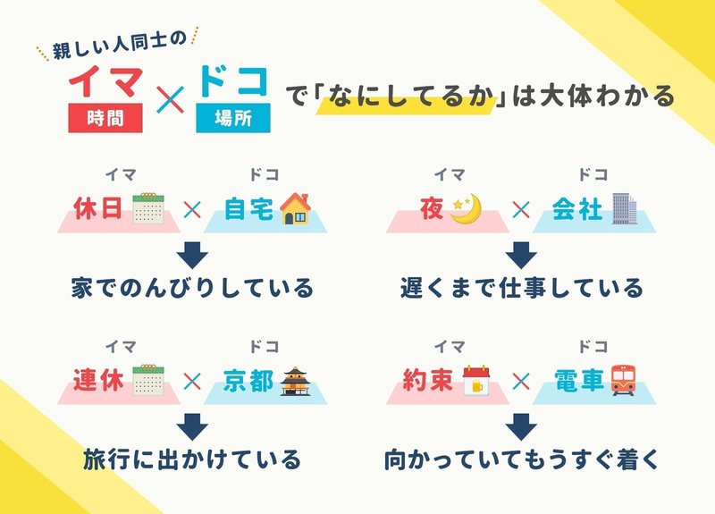 位置情報はひたすら垂れ流す 代女子に聞く位置情報アプリ Zenly で変化した 待ち合わせ方法 と 垂れ流し型snsの可能性 アプリマーケティング研究所 位置情報はひたすら垂れ流す 代女子に聞く位置情報アプリ Zenly で変化した 待ち合わせ方法 と 垂れ流し型snsの可能性 アプリマーケティング研究所