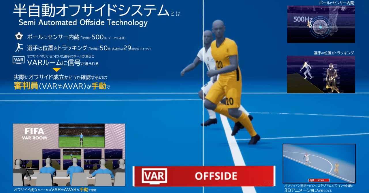カタールワールドカップで採用決定 半自動オフサイドシステムとは Num Note カタールワールドカップで採用決定 半自動オフサイドシステムとは Num Note